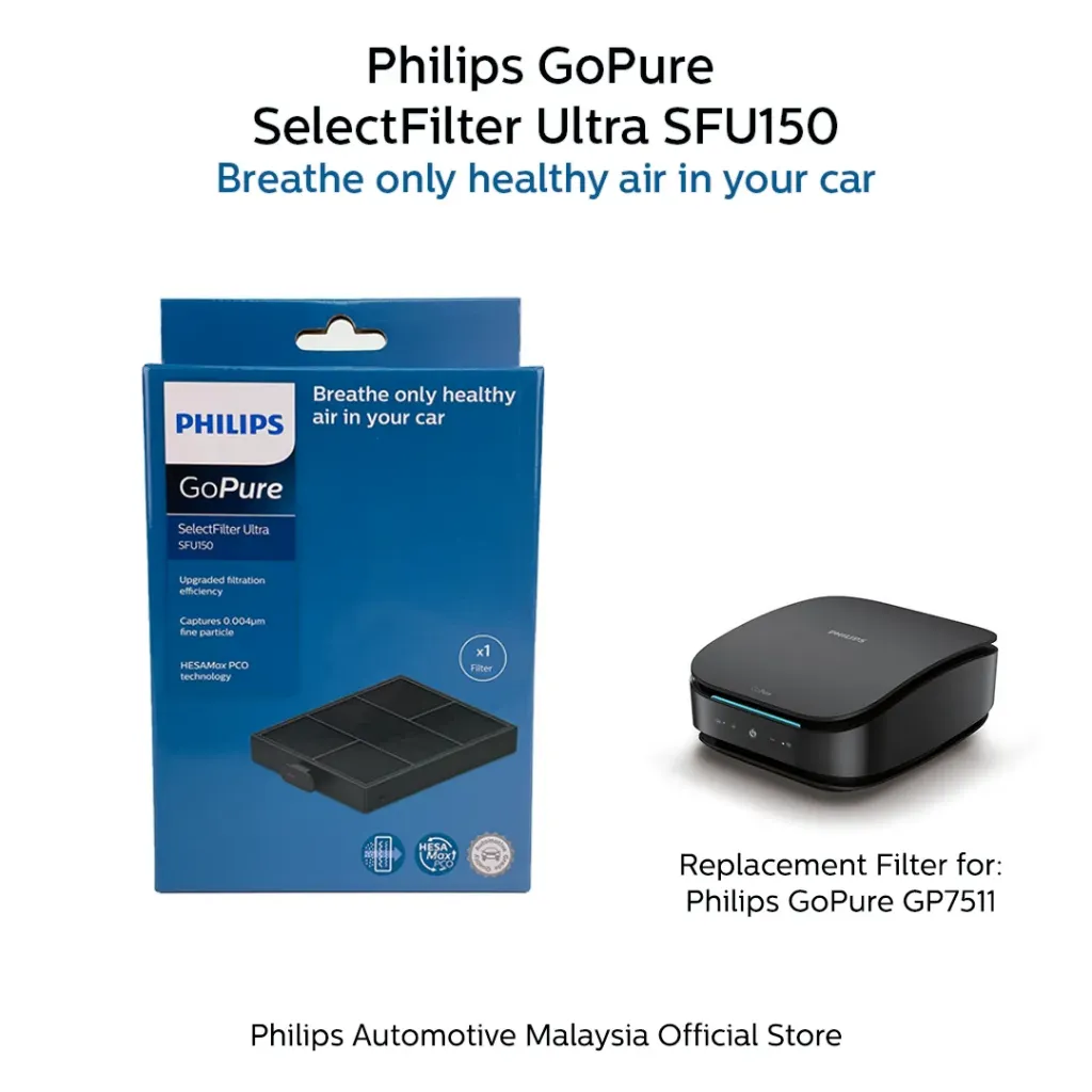 GoPure GP7511 | SFU150 Filter (1 Pcs)